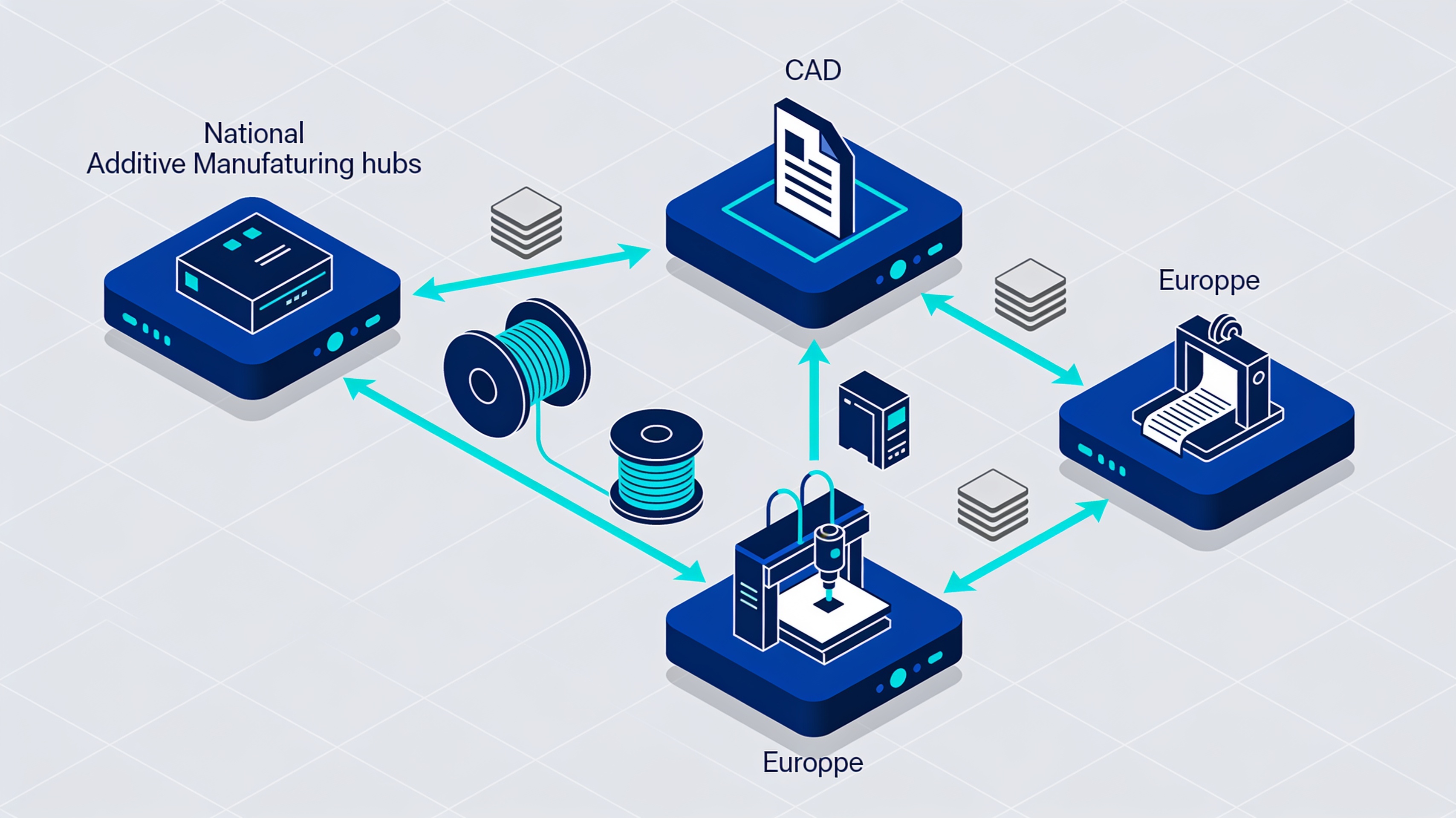AM-Platform joins Addliance: 500 stakeholders in the network